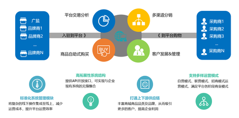同徽與廣鹽食安云商攜手，共筑智慧供應(yīng)鏈新生態(tài)