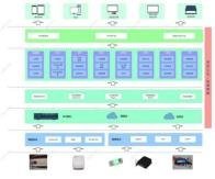 賦能供應(yīng)鏈管理數(shù)字化升級(jí) 葡萄城在ISIG產(chǎn)業(yè)智能大會(huì)分享低代碼落地實(shí)踐